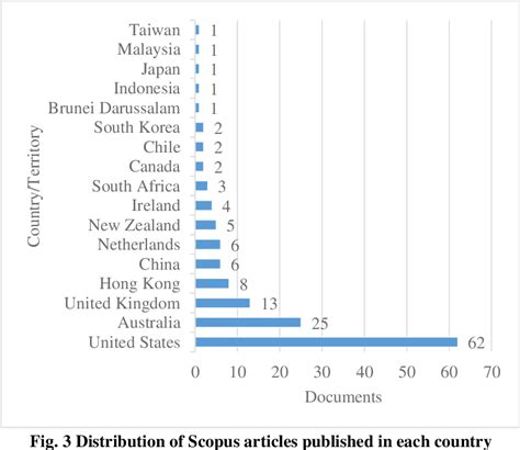 Figure 1 From A Systematic Literature Network Analysis Slna Semantic Scholar