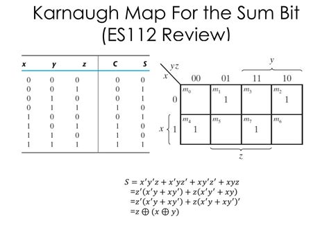 PPT - Full Adder PowerPoint Presentation, free download - ID:2448128