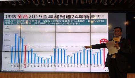 2019建照創24年新高 未來2年供給爆大量 地產天下 自由電子報