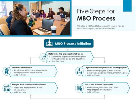 Five Steps For Mbo Process Presentation Graphics Presentation