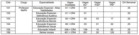 Edital Prefeitura De Serra Publicado 822 Vagas Para Professor
