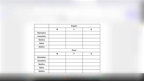 Relative Pronouns Diagram Quizlet