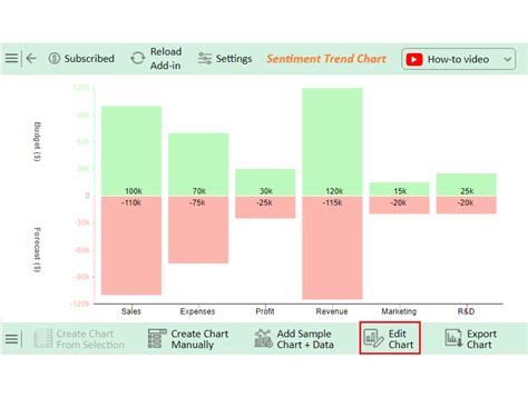 Budget Versus Forecast Insights For Better Planning