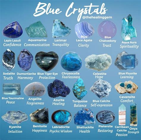 Blue Gemstones Names All Blue Stones Uses Crystal Guide Artofit