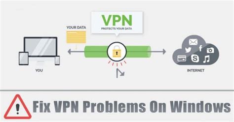 ¿la Vpn No Funciona 6 Mejores Métodos Para Arreglar Los Problemas De