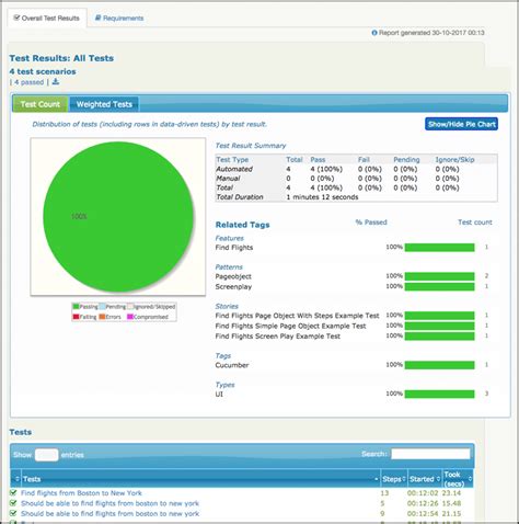 Top 15 Ui Test Automation Best Practices You Should Follow Laptrinhx