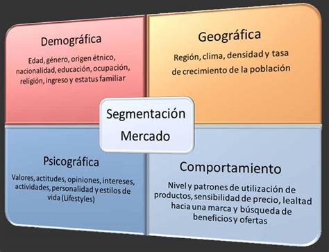 Ejemplos De Variables Geograficas De Segmentacion Nuevo Ejemplo