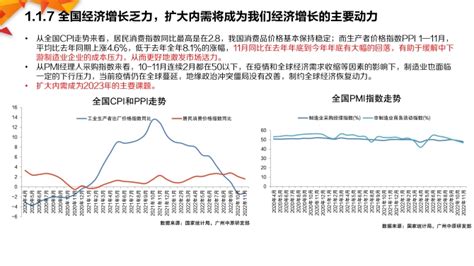 2022年广州楼市年报参一江湖 商业新知