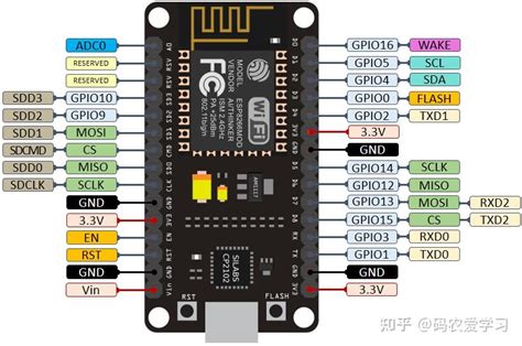 实例演示ESP8266 U8g2库玩转OLED显示 知乎