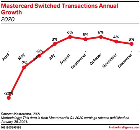 Mastercard and Samsung set to launch biometric payment card