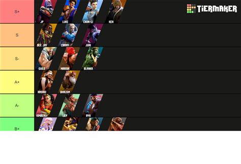 Street Fighter 6 Characters Updated With Terry Tier List Community