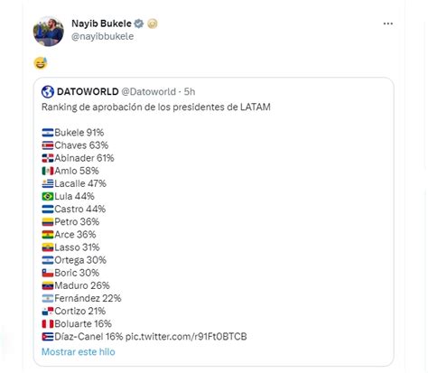 Encuesta de aprobación de presidentes de América Latina ubica a Gustavo Petro con el Infobae
