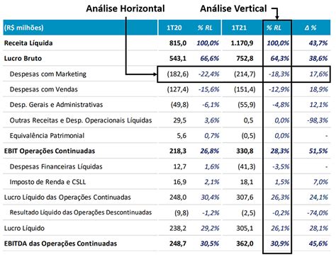 DRE na contabilidade O que é e por que é fundamental