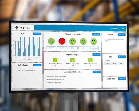 Exemples De Wallboards PingFlow Management Visuel Digital