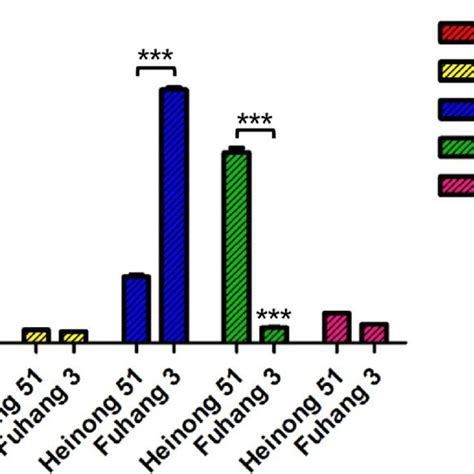 Seed Oil Fatty Acid Composition Of High Oleic Acid Soybean Variety Download Scientific Diagram