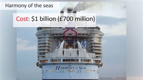 Ms Oasis Of The Seas Vs Titanic