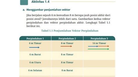 Kunci Jawaban Fisika Kelas Halaman Kurikulum Merdeka Aktivitas