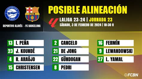 Deportivo Alavés FC Barcelona Las posibles alineaciones de la jornada