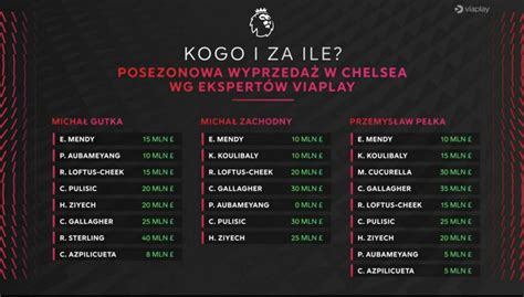 Viaplay Sport Polska on Twitter Kogo i za ile trzeba sprzedać z