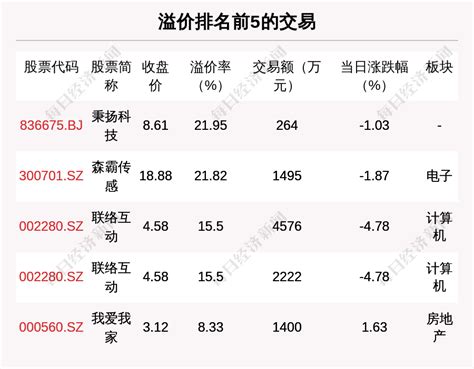 每经19点丨证监会：沪深股通投资者不包括内地投资者，香港经纪商不得再为其新开通沪深股通交易权限；山西孝义市委书记、市长被免职 每经网