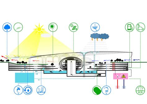 Urban Node Drs Architects