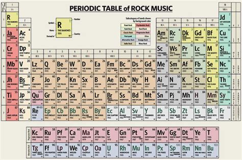 Periodic Table Of Music Genres Fine Art Print Music Poster New Learn The Periodic Table Song