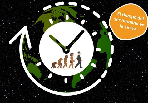 El Tiempo Del Ser Humano En La Historia De La Tierra