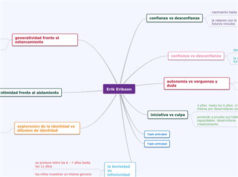 Teorias Curriculares Mapa Mental Erik Erikson Images Images Porn Sex Picture