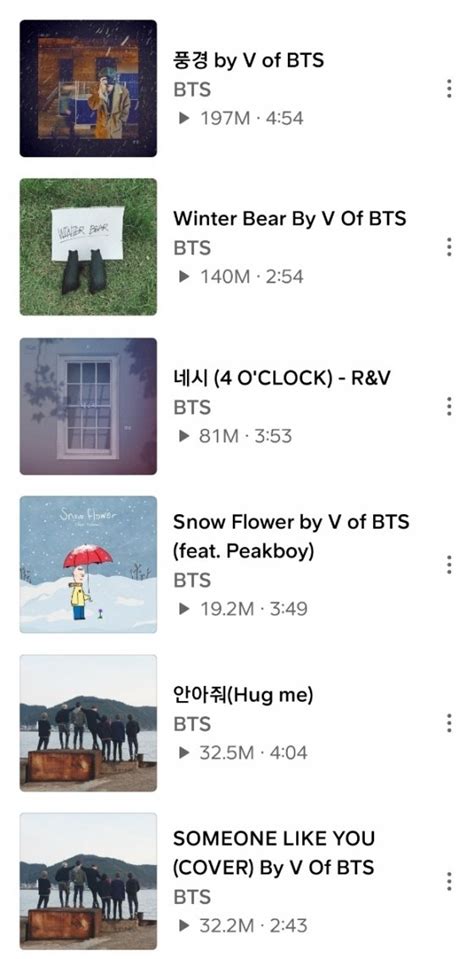 Record Setter V 방탄소년단 뷔 K팝 솔로 아티스트 최초 사운드 클라우드 5억 스트리밍 돌파 네이트 연예