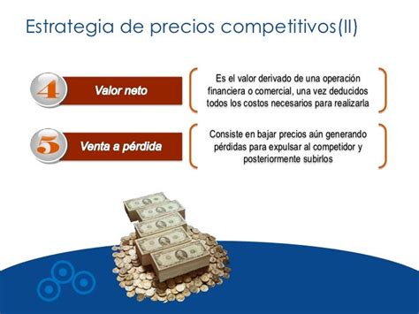 Estrategias De Precio