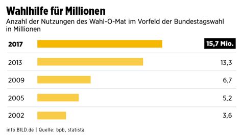 Bundestagswahl Wahl O Mat Online Welche Partei Passt Zu Mir