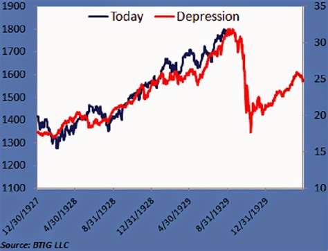 Commodity Trading News And Technical Analysis Reports Dow Jones Index