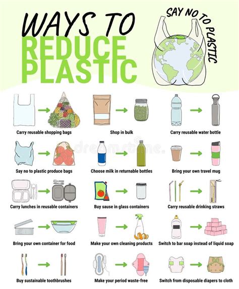 Ways To Reduce Plastic Change Single Use Disposable Things On Reusable