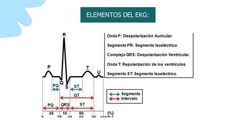 Caso Clinico De Electrocardiograma Basado Realmente Ppt Descarga