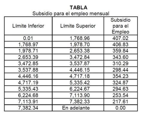 Tablas Y Tarifas Mensuales Isr 2022 At Anne Isabel Blog