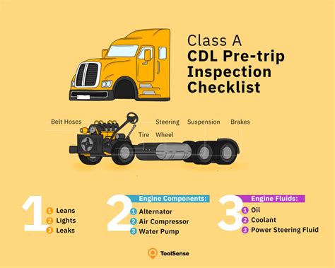 How To Remember Pre Trip Inspection Cdl • The Truck How
