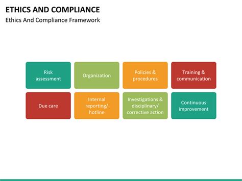 Ethics And Compliance Program Template