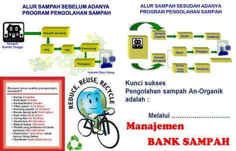 Contoh Proposal Usaha Limbah Plastik Sketsa