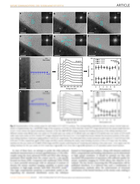 SOLUTION Evolution Of Tribo Induced Interfacial Nanostructures