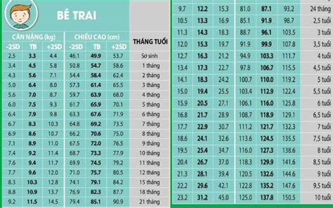 Bảng Cân Nặng Chiều Cao Cho Bé Từ 0 10 Tuổi Tiêu Chuẩn Theo Who Quy định