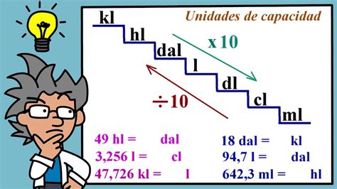 Conversión De Unidades De Capacidad Kl Hl Dl L Dl Cl Ml Youtube