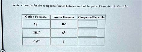 Solved Write Formula For The Compound Formed Between Each Of The Pairs Of Ions Given In The