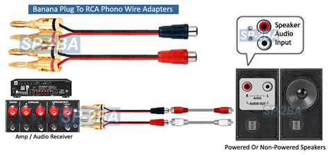 Banana Plug To Rca Phono Adapters For Speakers Amp Receiver