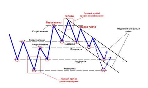 Pin by Наташа on форекс | Stock trading, Trading strategies, Day trading