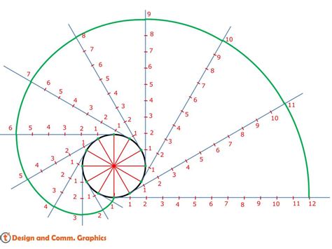 involutes powerpoint    id