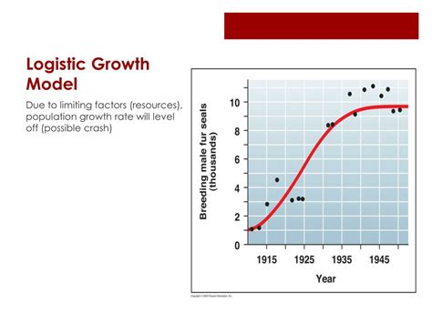 Ppt Populations Powerpoint Presentation Free Download Id 2597447