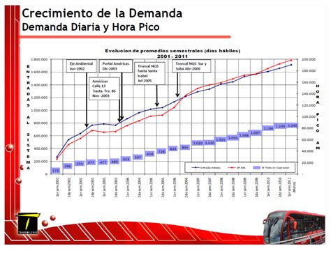 Dossier M Vil Sobre El Tranc N Transmilenio Y Su Poca Dorada