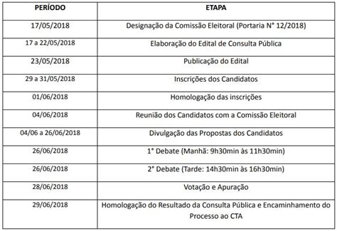 Codai Publica Consulta Para Escolha De Diretor E Vice Diretor