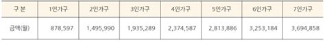 2020년 초중고 학생 교육급여·교육비 지금 신청하세요