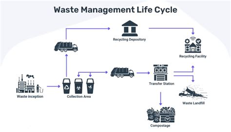 Sorting Waste ROOETECH